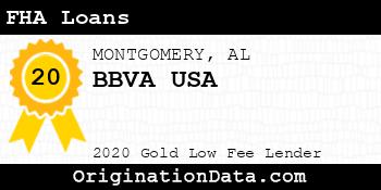 BBVA USA FHA Loans gold
