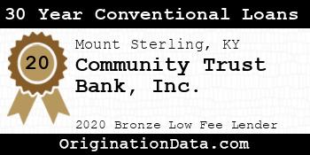 Community Trust Bank 30 Year Conventional Loans bronze