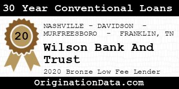Wilson Bank And Trust 30 Year Conventional Loans bronze