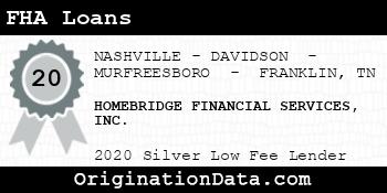 HOMEBRIDGE FINANCIAL SERVICES FHA Loans silver