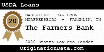 The Farmers Bank USDA Loans bronze