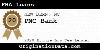 PNC Bank FHA Loans bronze