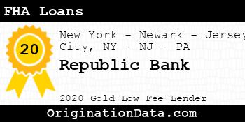 Republic Bank FHA Loans gold
