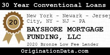 BAYSHORE MORTGAGE FUNDING 30 Year Conventional Loans bronze