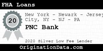 PNC Bank FHA Loans silver