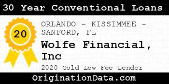 Wolfe Financial Inc 30 Year Conventional Loans gold