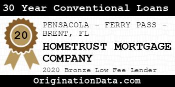 HOMETRUST MORTGAGE COMPANY 30 Year Conventional Loans bronze