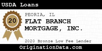 FLAT BRANCH MORTGAGE USDA Loans bronze