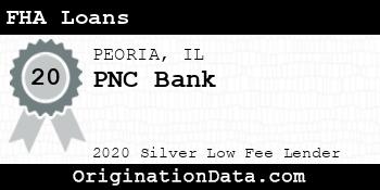 PNC Bank FHA Loans silver