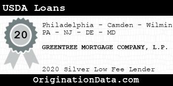 GREENTREE MORTGAGE COMPANY L.P. USDA Loans silver