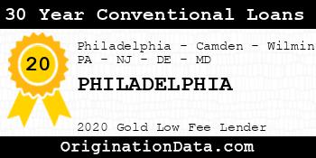 PHILADELPHIA 30 Year Conventional Loans gold