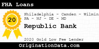 Republic Bank FHA Loans gold