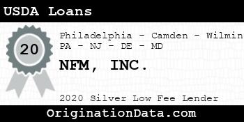 NFM USDA Loans silver