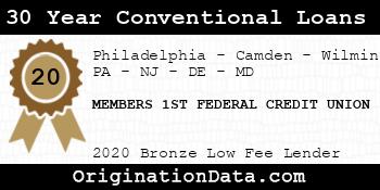 MEMBERS 1ST FEDERAL CREDIT UNION 30 Year Conventional Loans bronze