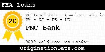 PNC Bank FHA Loans gold