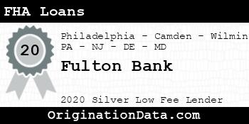 Fulton Bank FHA Loans silver