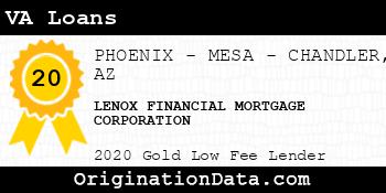 LENOX FINANCIAL MORTGAGE CORPORATION VA Loans gold