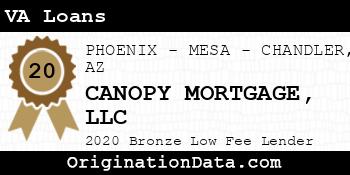 CANOPY MORTGAGE VA Loans bronze
