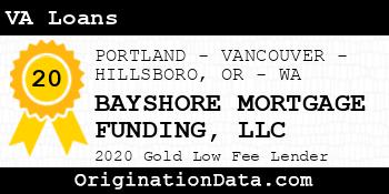 BAYSHORE MORTGAGE FUNDING VA Loans gold