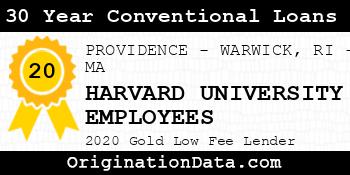 HARVARD UNIVERSITY EMPLOYEES 30 Year Conventional Loans gold