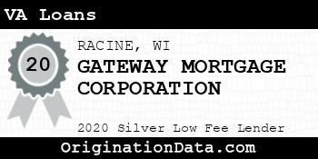 GATEWAY MORTGAGE CORPORATION VA Loans silver