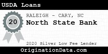 North State Bank USDA Loans silver