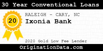 Ixonia Bank 30 Year Conventional Loans gold