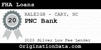 PNC Bank FHA Loans silver