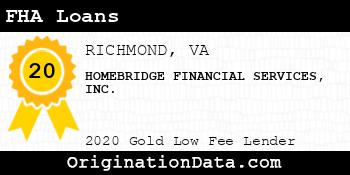 HOMEBRIDGE FINANCIAL SERVICES FHA Loans gold