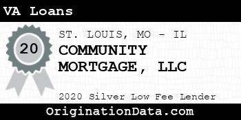 COMMUNITY MORTGAGE VA Loans silver