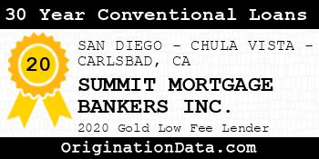 SUMMIT MORTGAGE BANKERS 30 Year Conventional Loans gold