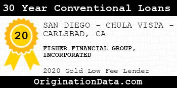 FISHER FINANCIAL GROUP INCORPORATED 30 Year Conventional Loans gold