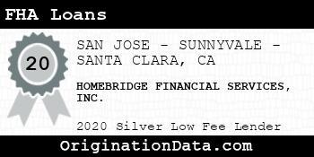 HOMEBRIDGE FINANCIAL SERVICES FHA Loans silver