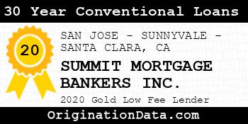 SUMMIT MORTGAGE BANKERS 30 Year Conventional Loans gold