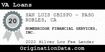 HOMEBRIDGE FINANCIAL SERVICES VA Loans silver