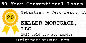 KELLER MORTGAGE 30 Year Conventional Loans gold