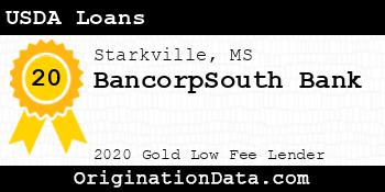BancorpSouth USDA Loans gold