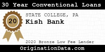 Kish Bank 30 Year Conventional Loans bronze