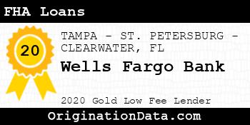 Wells Fargo Bank FHA Loans gold