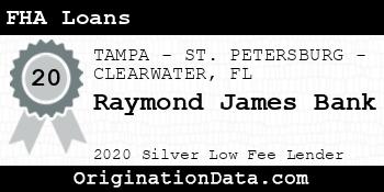 Raymond James Bank FHA Loans silver