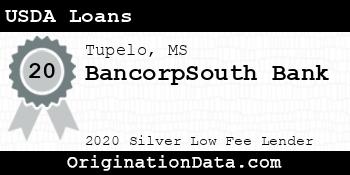 BancorpSouth USDA Loans silver