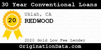 REDWOOD 30 Year Conventional Loans gold