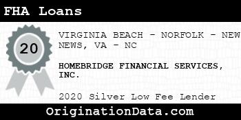 HOMEBRIDGE FINANCIAL SERVICES FHA Loans silver