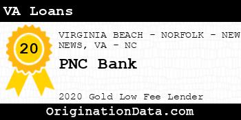 PNC Bank VA Loans gold