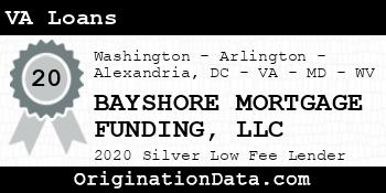BAYSHORE MORTGAGE FUNDING VA Loans silver