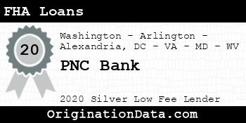 PNC Bank FHA Loans silver