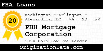 PHH Mortgage Corporation FHA Loans gold