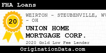 UNION HOME MORTGAGE CORP. FHA Loans gold