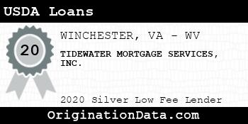 TIDEWATER MORTGAGE SERVICES USDA Loans silver