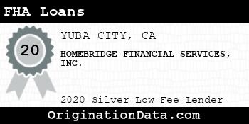 HOMEBRIDGE FINANCIAL SERVICES FHA Loans silver